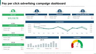 Guide To Creating Global Pay Per Click Advertising Campaign Dashboard Strategy SS