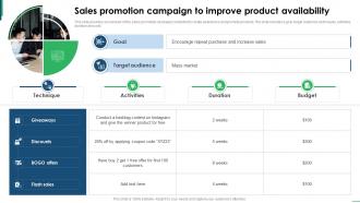 Guide To Creating Global Sales Promotion Campaign To Improve Product Availability Strategy SS
