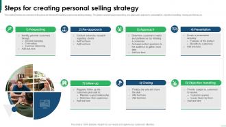 Guide To Creating Global Steps For Creating Personal Selling Strategy SS