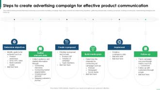 Guide To Creating Global Steps To Create Advertising Campaign For Effective Product Strategy SS
