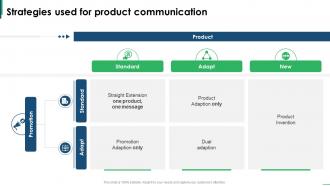Guide To Creating Global Strategies Used For Product Communication Strategy SS