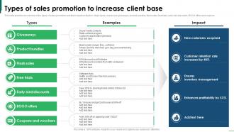 Guide To Creating Global Types Of Sales Promotion To Increase Client Base Strategy SS