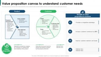 Guide To Creating Global Value Proposition Canvas To Understand Customer Needs Strategy SS