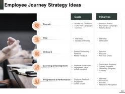 Guide To Creating The Perfect Working Environment And Employee Journey Powerpoint Presentation Slides
