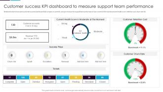 Guide To Customer Success Customer Success KPI Dashboard To Measure