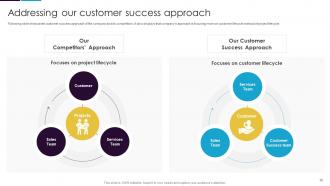 Guide To Customer Success Powerpoint Presentation Slides