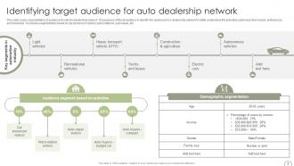 Guide To Dealer Development Strategy For Automobile Industry Strategy CD Image Attractive