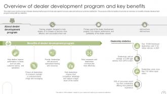 Guide To Dealer Development Strategy For Automobile Industry Strategy CD Downloadable Attractive