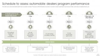 Guide To Dealer Development Strategy For Automobile Industry Strategy CD Designed Attractive