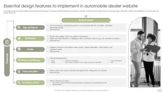 Guide To Dealer Development Strategy For Automobile Industry Strategy CD Graphical Attractive
