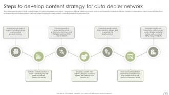 Guide To Dealer Development Strategy For Automobile Industry Strategy CD Template Graphical