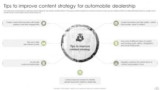 Guide To Dealer Development Strategy For Automobile Industry Strategy CD Image Graphical