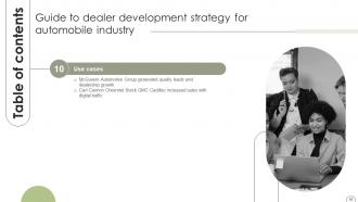 Guide To Dealer Development Strategy For Automobile Industry Strategy CD Interactive Graphical