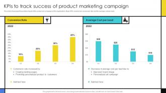 Guide To Develop Advertising Campaign KPIs To Track Success Of Product Marketing