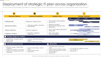 Guide To Develop IT Strategy Plan For Organizational Growth Powerpoint Presentation Slides Strategy CD