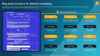 Guide To Digital Marketing Collateral Blog Posts Structure For Effective Marketing MKT SS
