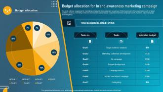 Guide To Digital Marketing Collateral Budget Allocation For Brand Awareness MKT SS