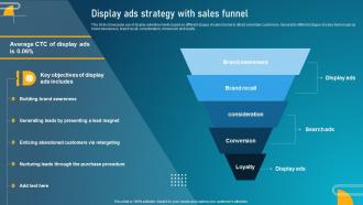 Guide To Digital Marketing Collateral Display Ads Strategy With Sales Funnel MKT SS