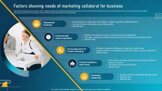 Guide To Digital Marketing Collateral Factors Showing Needs Of Marketing Collateral MKT SS