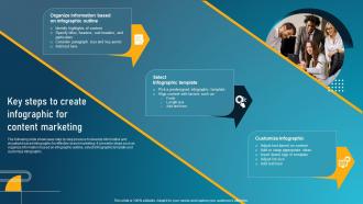 Guide To Digital Marketing Collateral Key Steps To Create Infographic For Content MKT SS