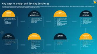 Guide To Digital Marketing Collateral Key Steps To Design And Develop Brochures MKT SS