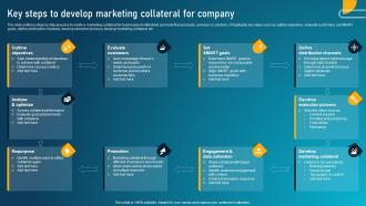 Guide To Digital Marketing Collateral Key Steps To Develop Marketing Collateral MKT SS