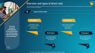 Guide To Digital Marketing Collateral Overview And Types Of Direct Mail MKT SS