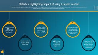 Guide To Digital Marketing Collateral Statistics Highlighting Impact Of Using Branded MKT SS