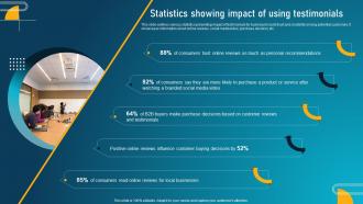 Guide To Digital Marketing Collateral Statistics Showing Impact Of Using Testimonials MKT SS