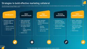 Guide To Digital Marketing Collateral Strategies To Build Effective Marketing Collateral MKT SS