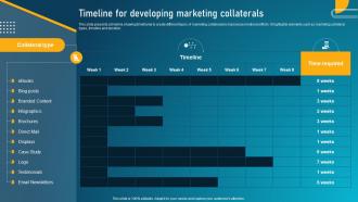 Guide To Digital Marketing Collateral Timeline For Developing Marketing Collaterals MKT SS
