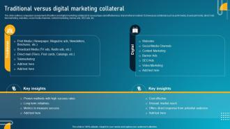 Guide To Digital Marketing Collateral Traditional Versus Digital Marketing Collateral MKT SS