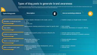 Guide To Digital Marketing Collateral Types Of Blog Posts To Generate Brand MKT SS