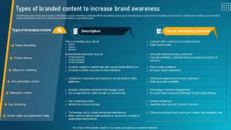 Guide To Digital Marketing Collateral Types Of Branded Content To Increase Brand MKT SS