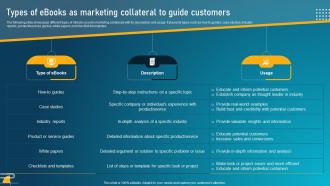 Guide To Digital Marketing Collateral Types Of Ebooks As Marketing Collateral MKT SS