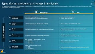 Guide To Digital Marketing Collateral Types Of Email Newsletters To Increase Brand MKT SS