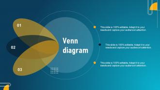 Guide To Digital Marketing Collateral Venn Diagram Ppt Gallery Slides MKT SS