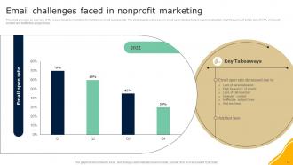 Guide To Effective Nonprofit Marketing Strategy Powerpoint Presentation Slides MKT CD V Interactive Professional