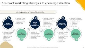 Guide To Effective Nonprofit Marketing Strategy Powerpoint Presentation Slides MKT CD V Slides Colorful