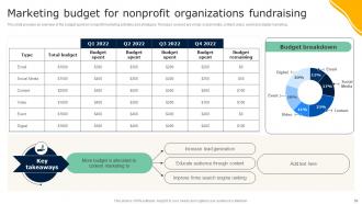 Guide To Effective Nonprofit Marketing Strategy Powerpoint Presentation Slides MKT CD V Good Impressive