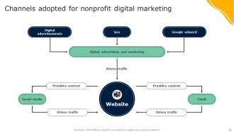 Guide To Effective Nonprofit Marketing Strategy Powerpoint Presentation Slides MKT CD V Appealing Impressive