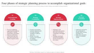 Guide To Effective Strategic Management Powerpoint Presentation Slides Strategy CD V Professionally Appealing