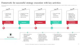 Guide To Effective Strategic Management Powerpoint Presentation Slides Strategy CD V Unique Informative