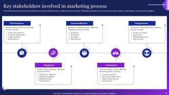 Guide To Employ Automation In Marketing Powerpoint Presentation Slides MKT CD V Captivating Graphical