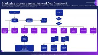 Guide To Employ Automation In Marketing Powerpoint Presentation Slides MKT CD V Adaptable Graphical