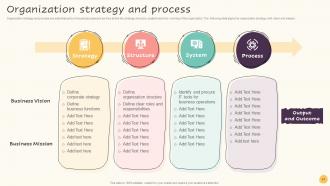 Guide To Increase Organic Growth By Optimizing Business Process Powerpoint Presentation Slides