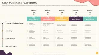 Guide To Increase Organic Growth By Optimizing Business Process Powerpoint Presentation Slides