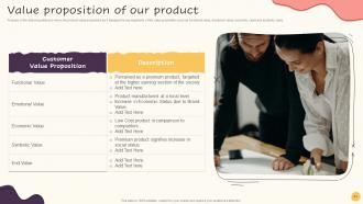 Guide To Increase Organic Growth By Optimizing Business Process Powerpoint Presentation Slides