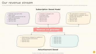 Guide To Increase Organic Growth By Optimizing Business Process Powerpoint Presentation Slides