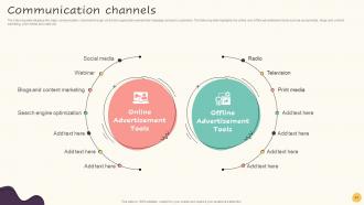 Guide To Increase Organic Growth By Optimizing Business Process Powerpoint Presentation Slides